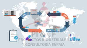 Importación de Productos Industriales y Farmacéuticos: Proceso y Desafíos